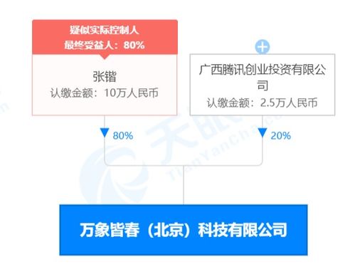 騰訊入股萬向皆春科技 技術戰略布局深入推進